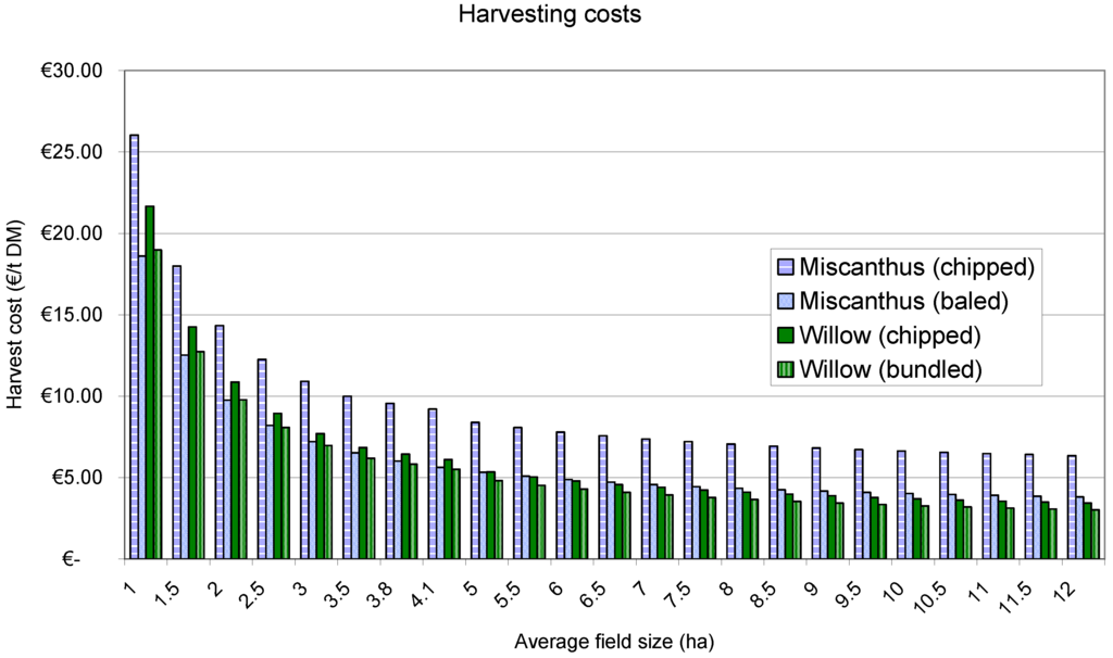 Sustainability 01 00994 g008 1024