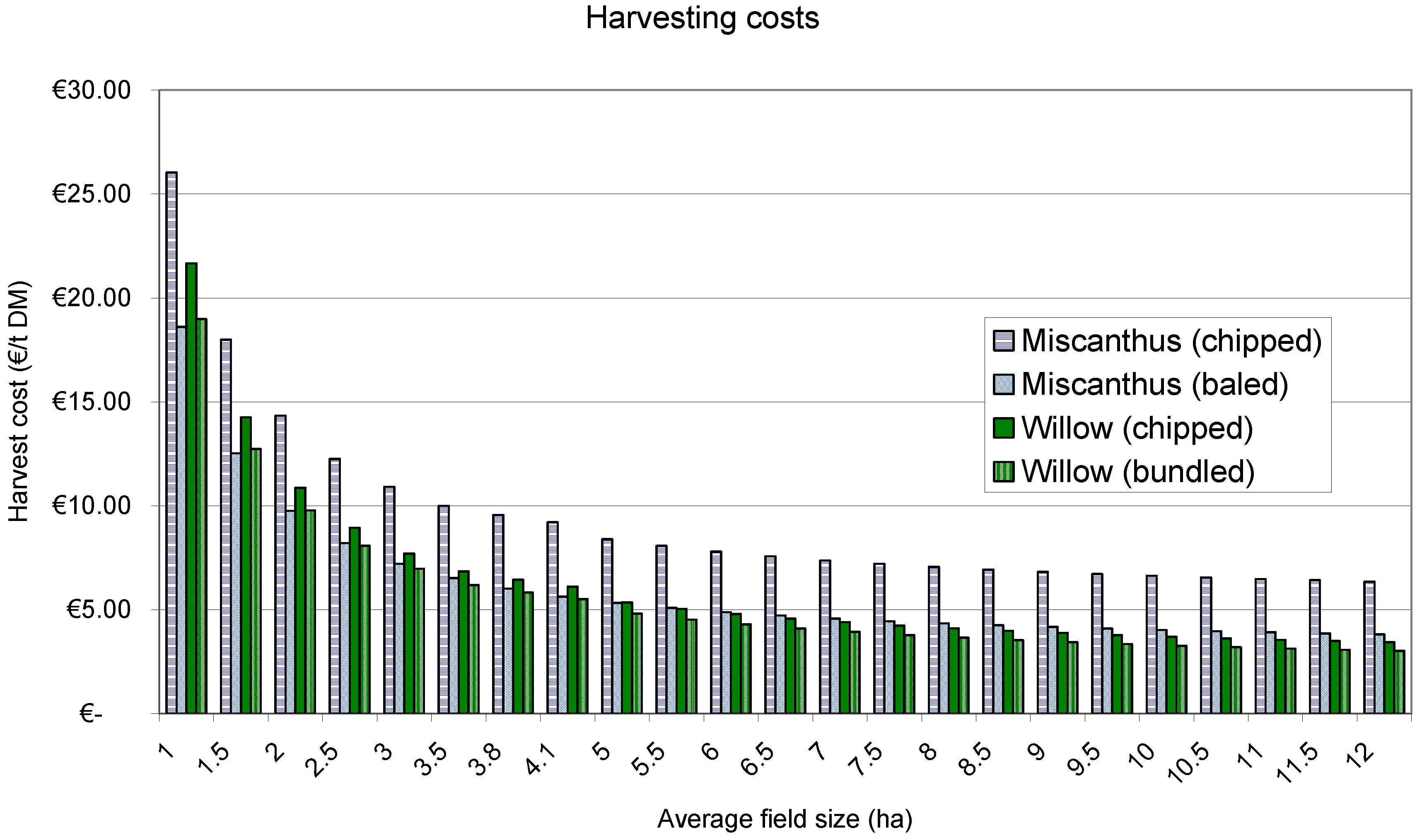 Sustainability 01 00994 g008
