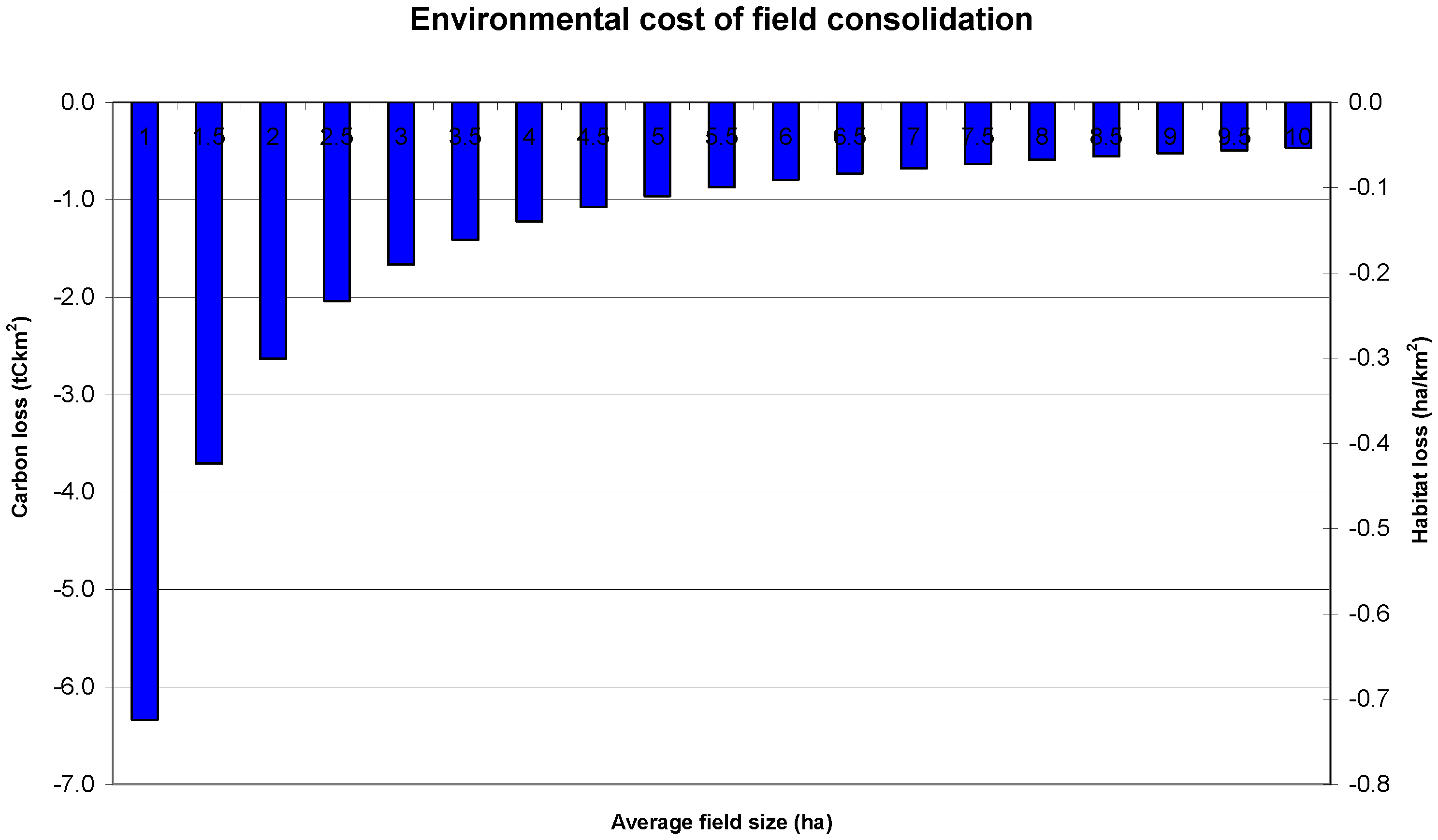 Sustainability 01 00994 g009