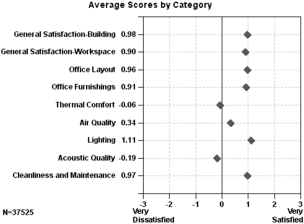 Sustainability 01 01069 g009 1024