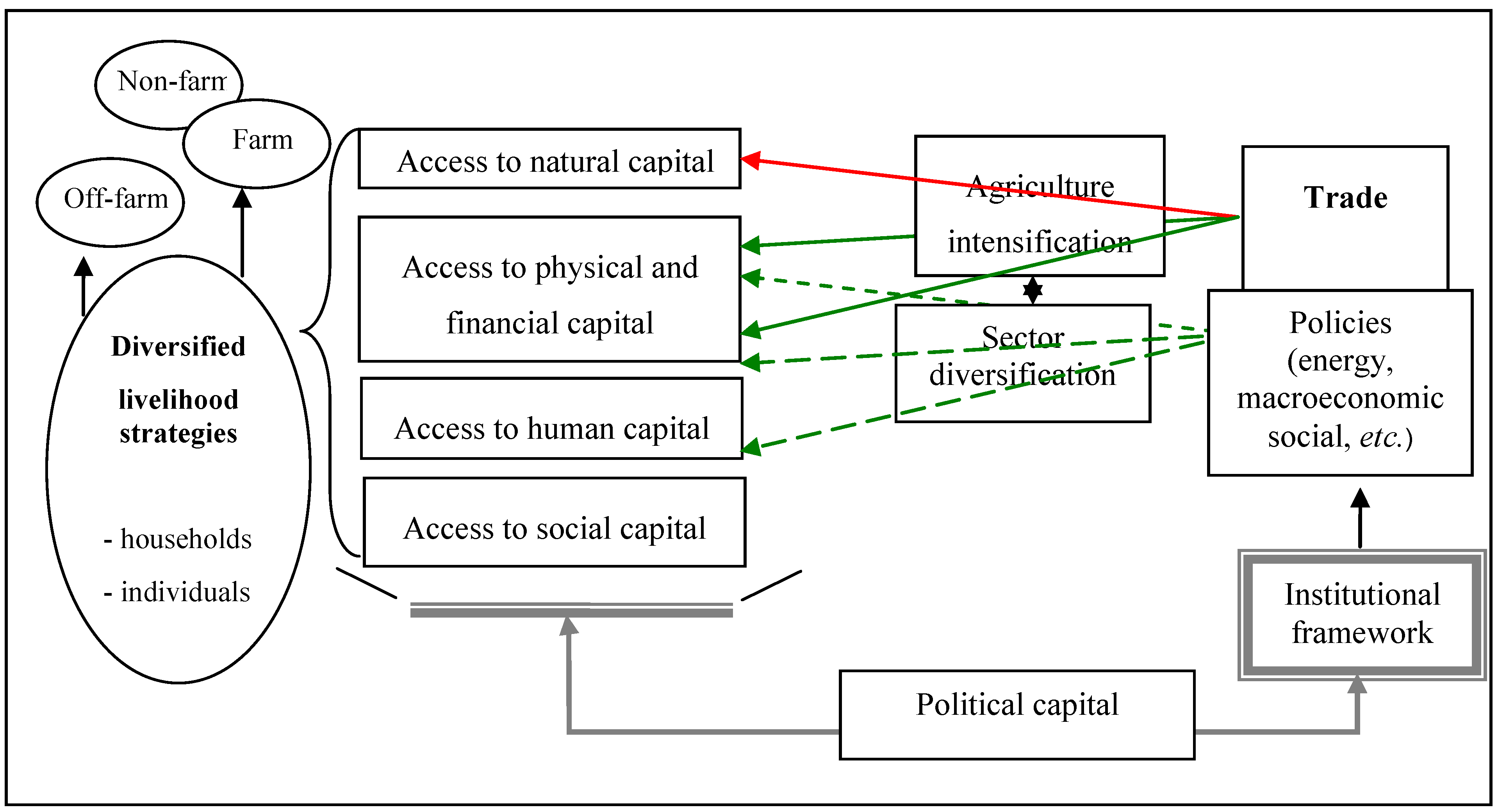 Sustainability 01 01120 g001