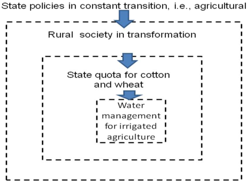 Sustainability 01 01240 g001 1024