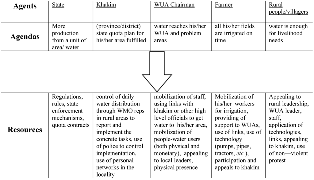 Sustainability 01 01240 g003 1024