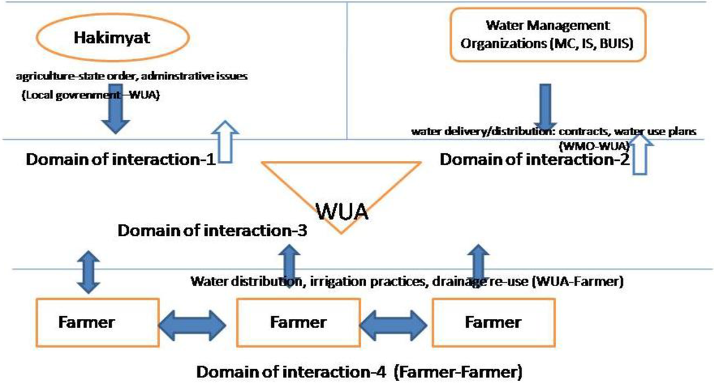 Sustainability 01 01240 g004 1024