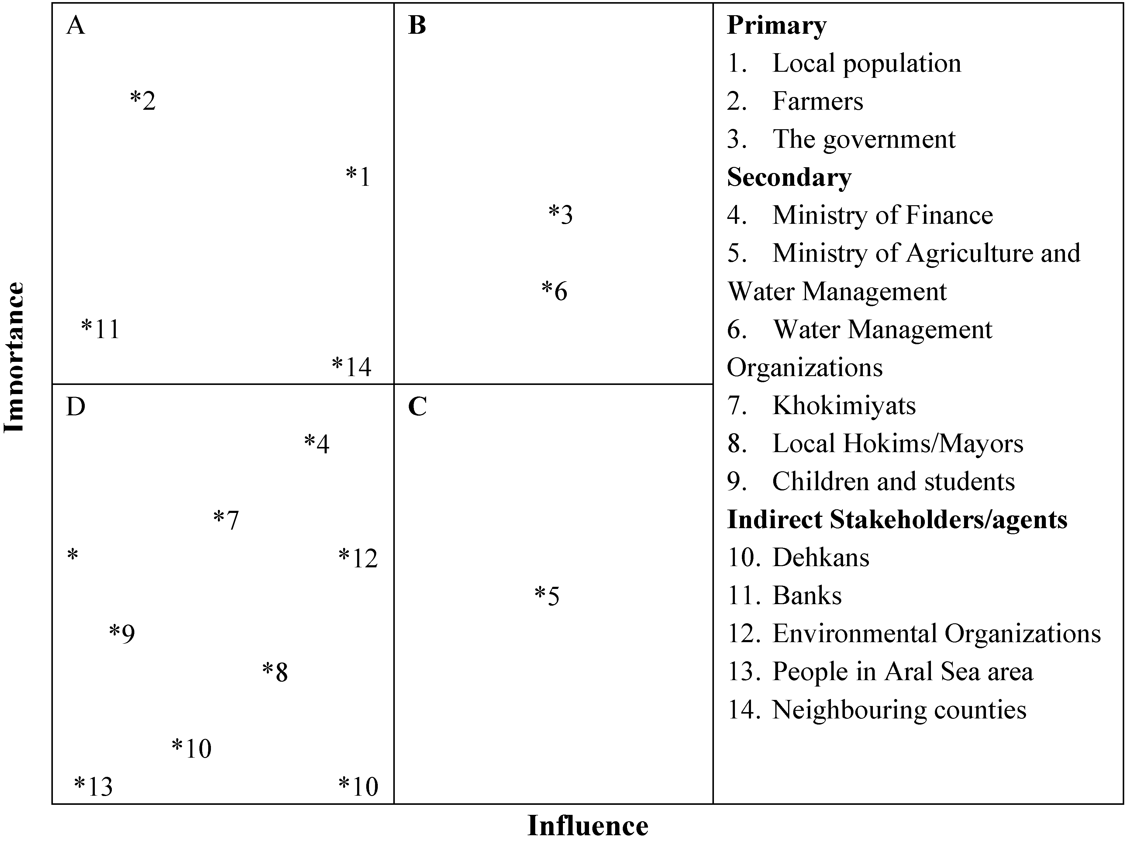 Sustainability 01 01240 i001