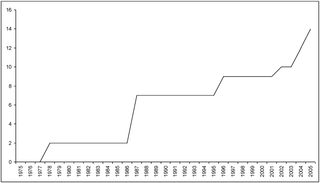 Sustainability 01 01305 g001 1024