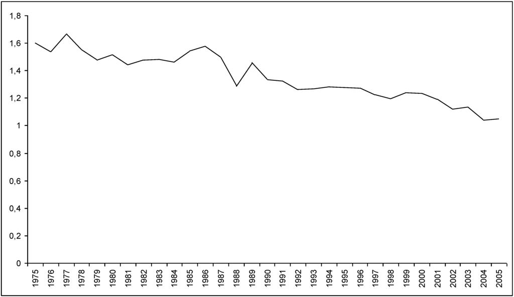 Sustainability 01 01305 g002 1024
