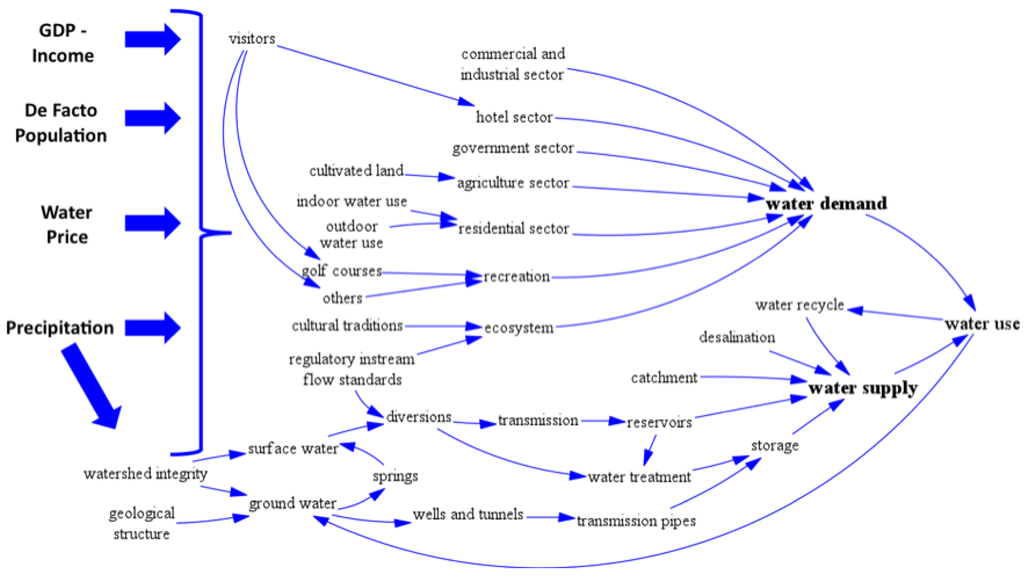 Sustainability 01 01331 g001 1024