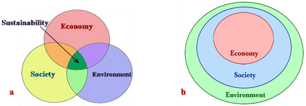 Sustainability 01 01412 g001 1024