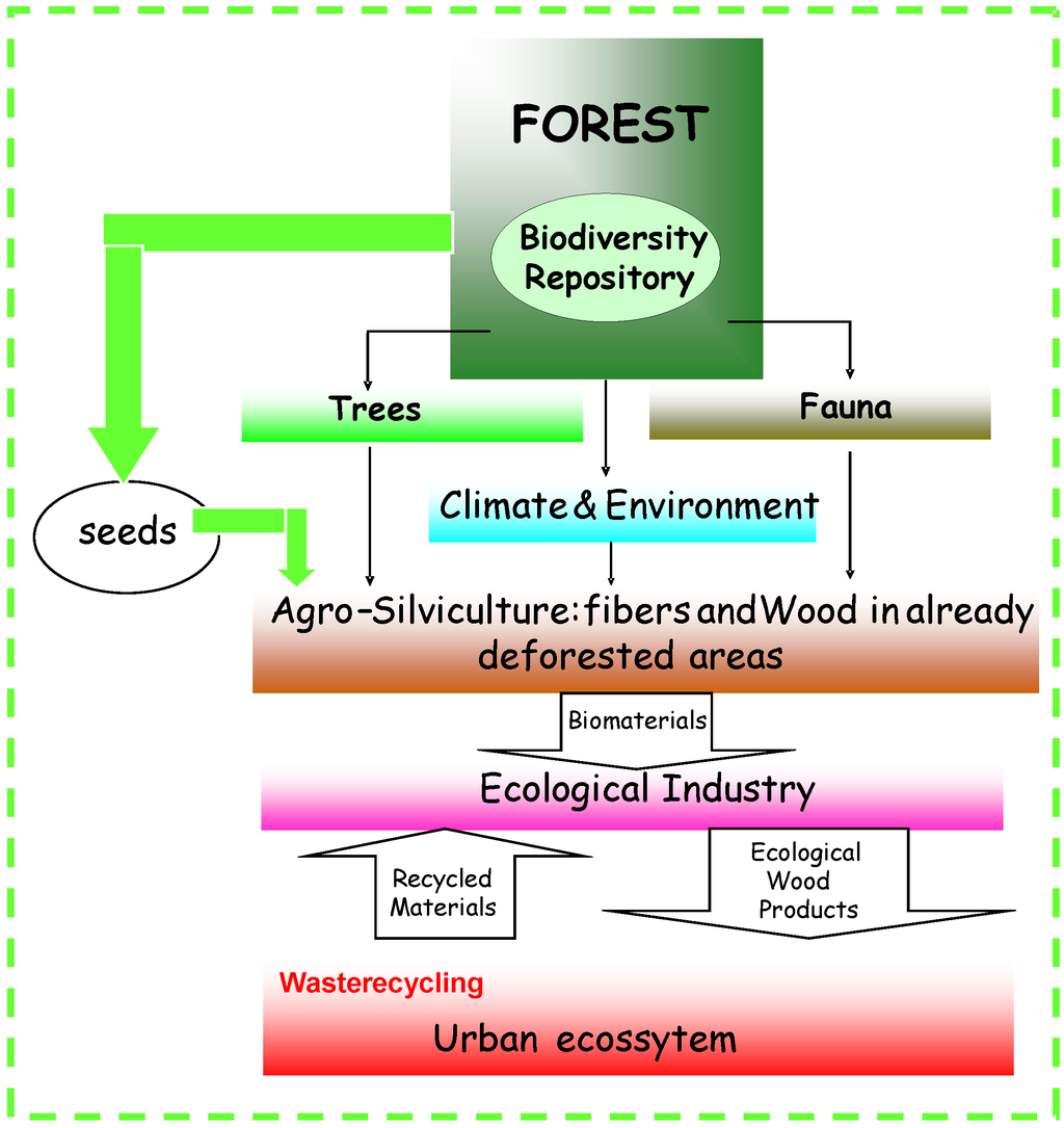 Sustainability 01 01431 g001 1024