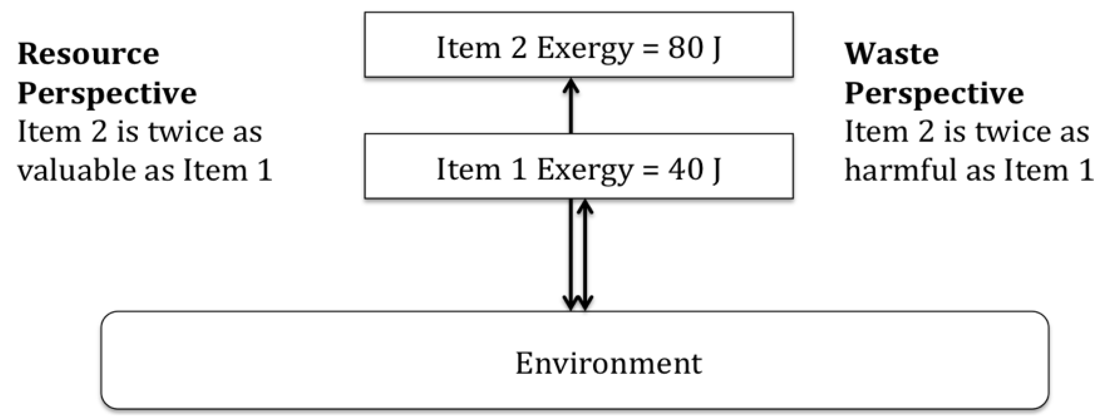 Sustainability 01 01444 g001