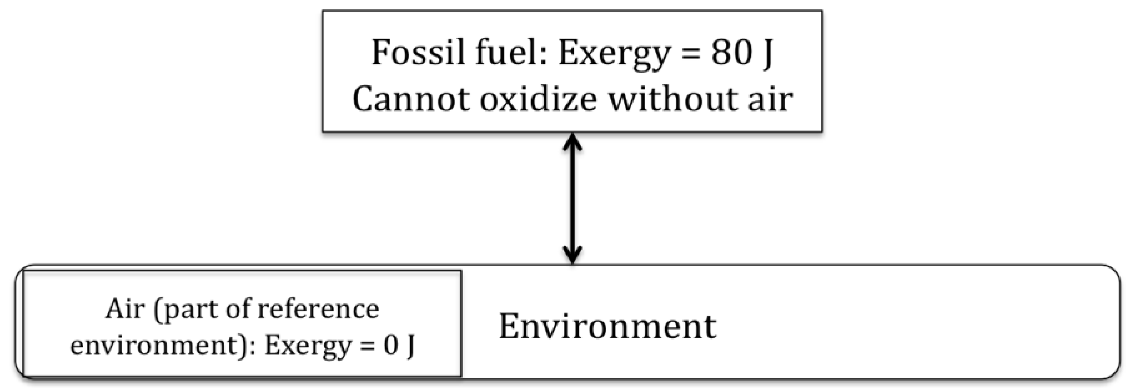 Sustainability 01 01444 g002