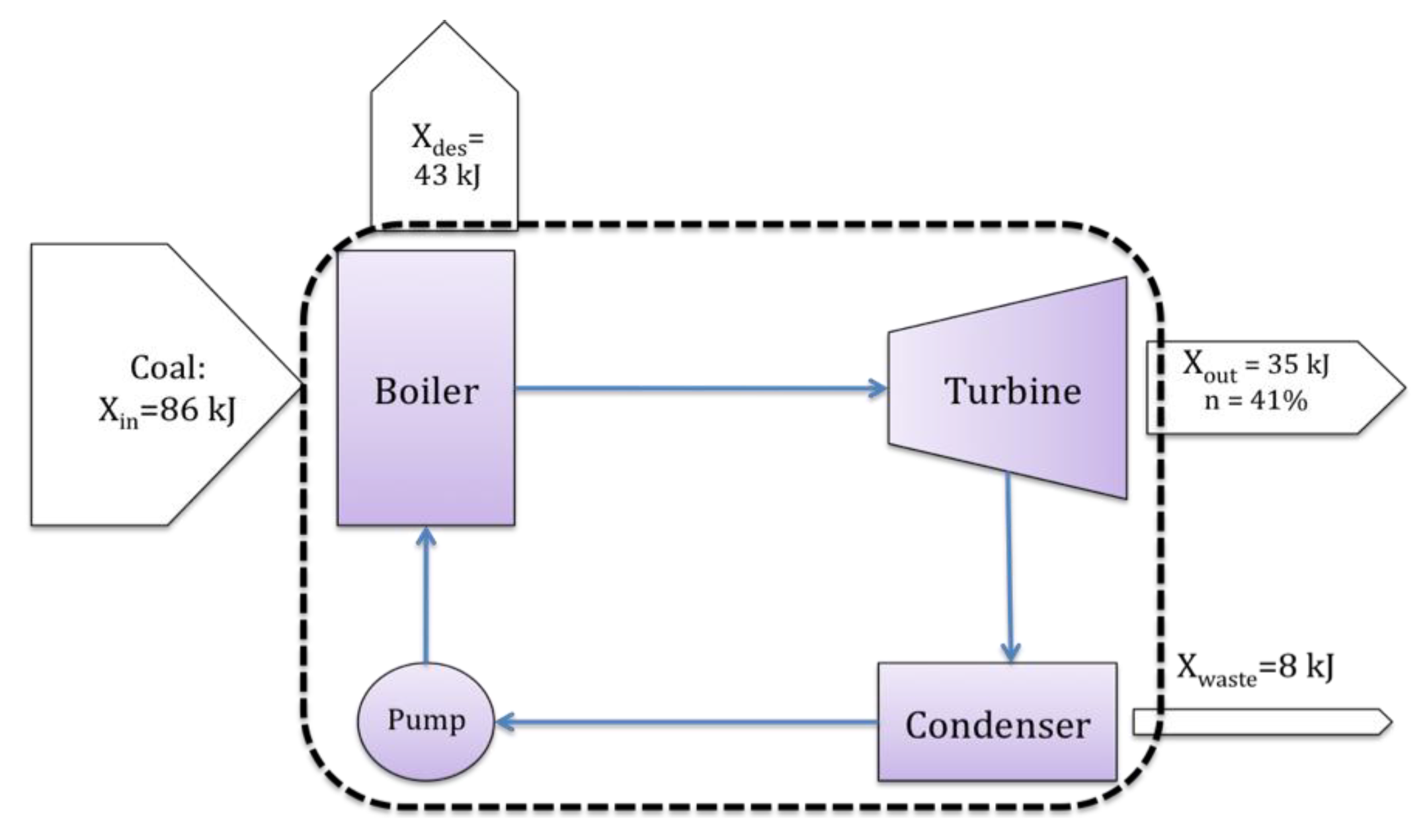 Sustainability 01 01444 g003