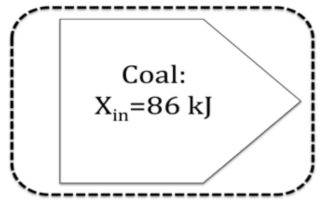 Sustainability 01 01444 g004