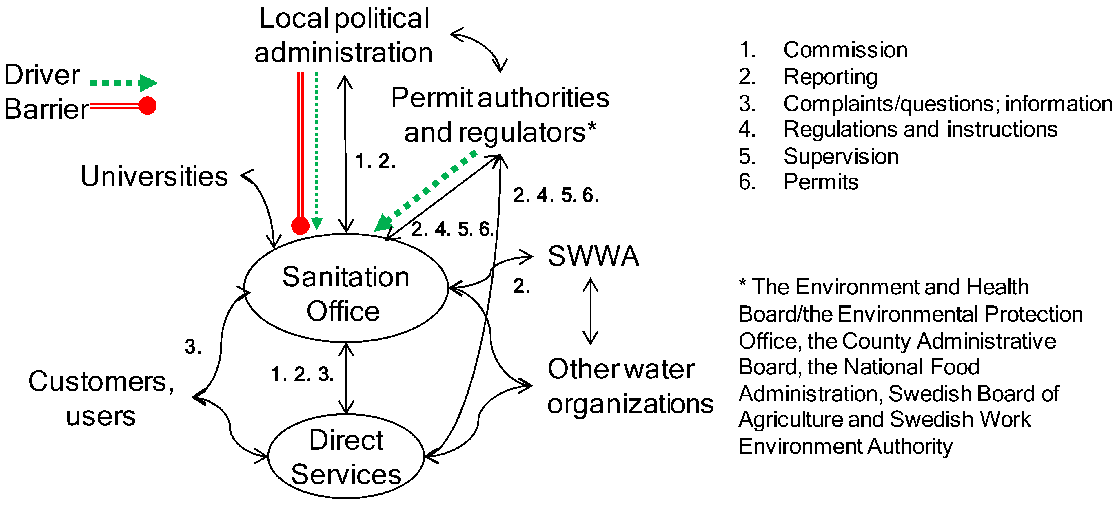 Sustainability 02 00092 g001