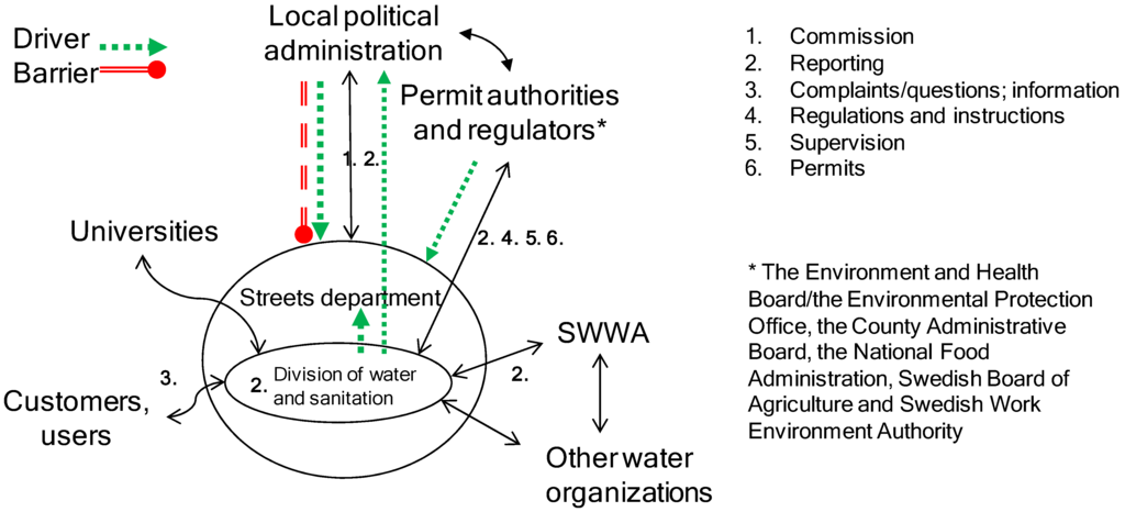 Sustainability 02 00092 g002 1024