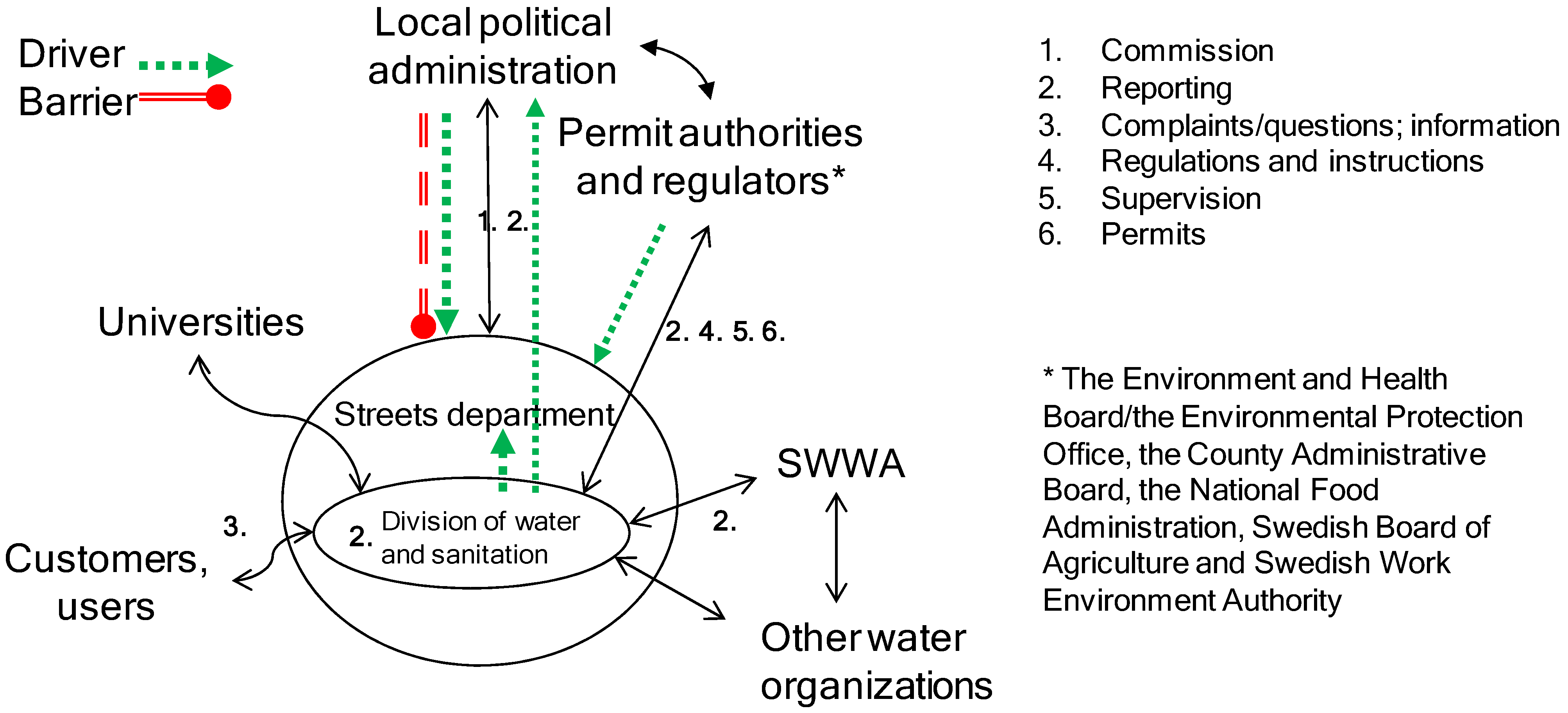 Sustainability 02 00092 g002
