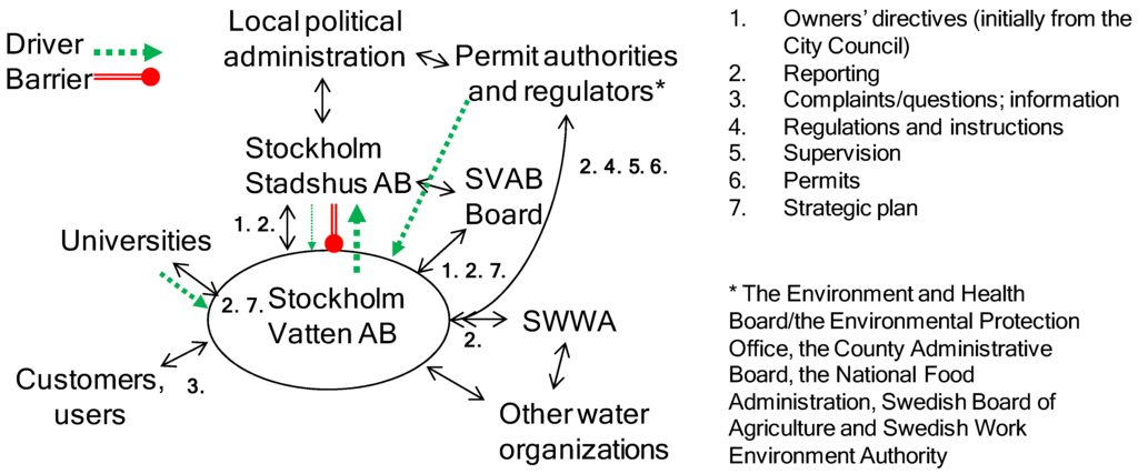 Sustainability 02 00092 g003 1024