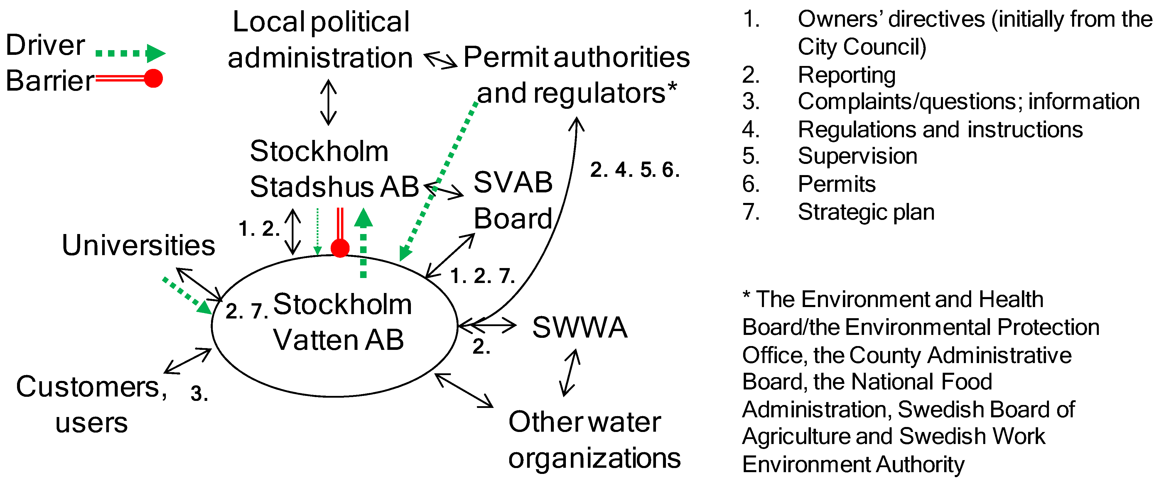 Sustainability 02 00092 g003