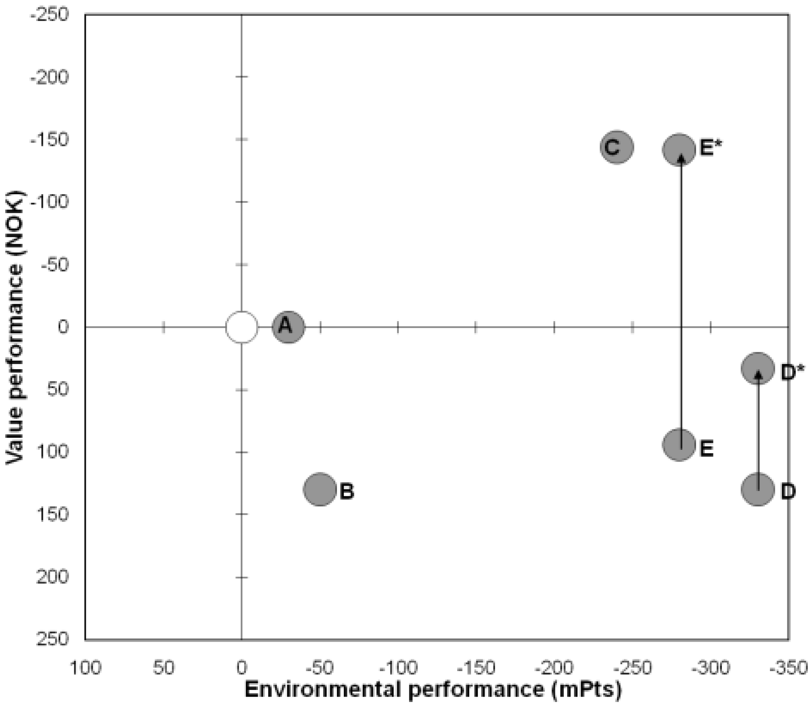 Sustainability 02 00117 g001