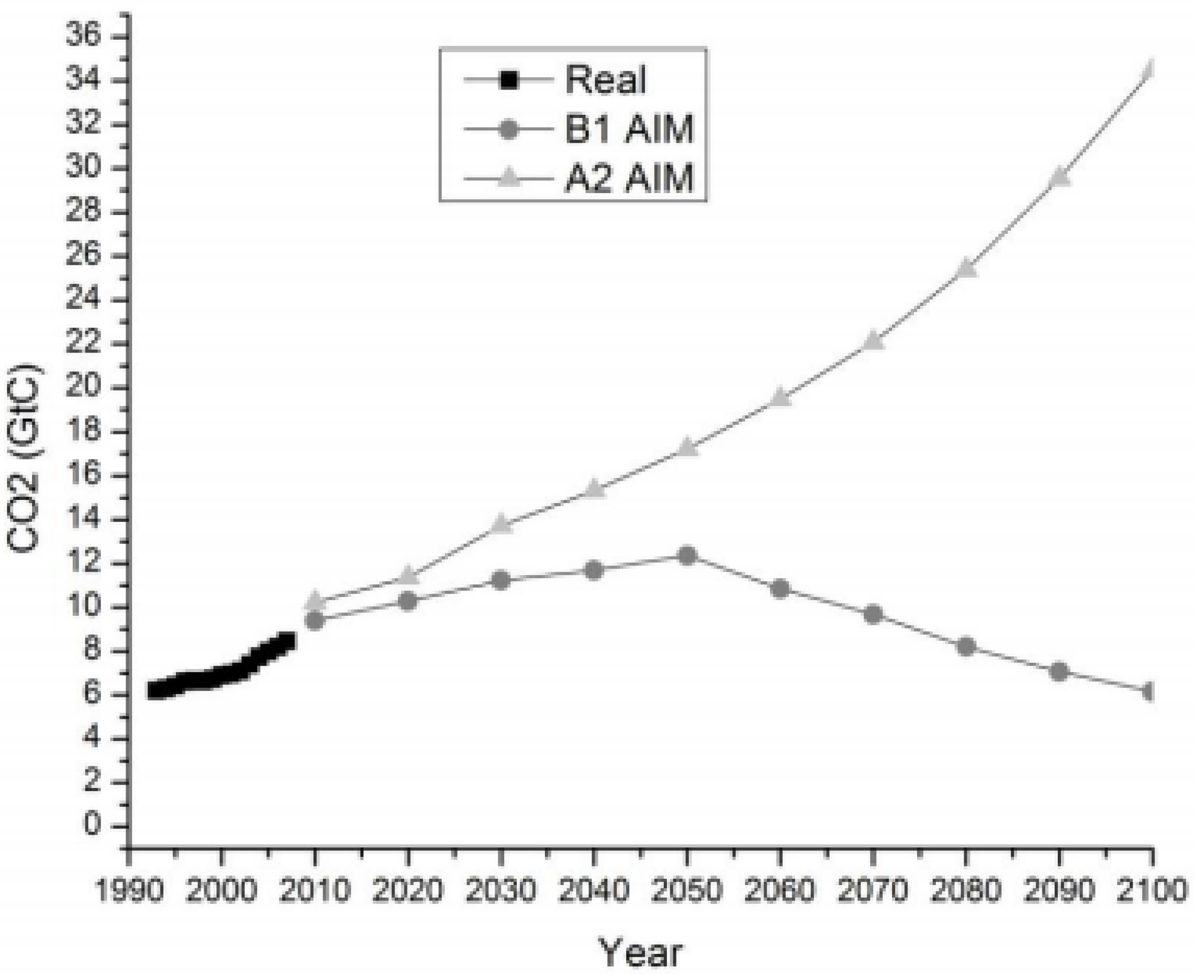 Sustainability 02 00204 g001
