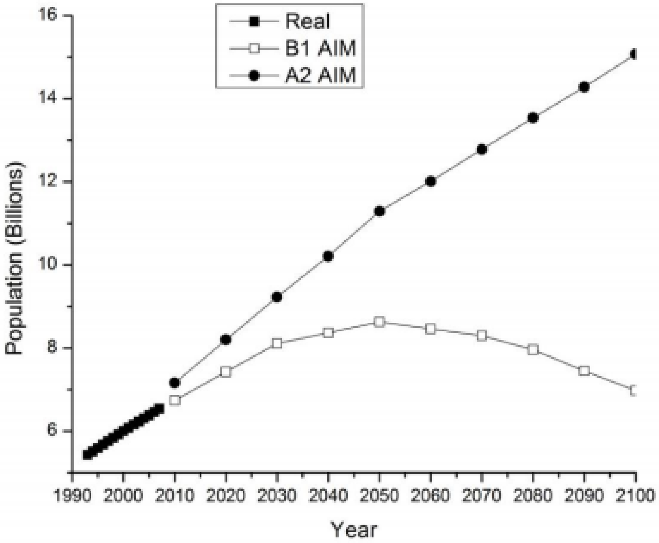 Sustainability 02 00204 g002