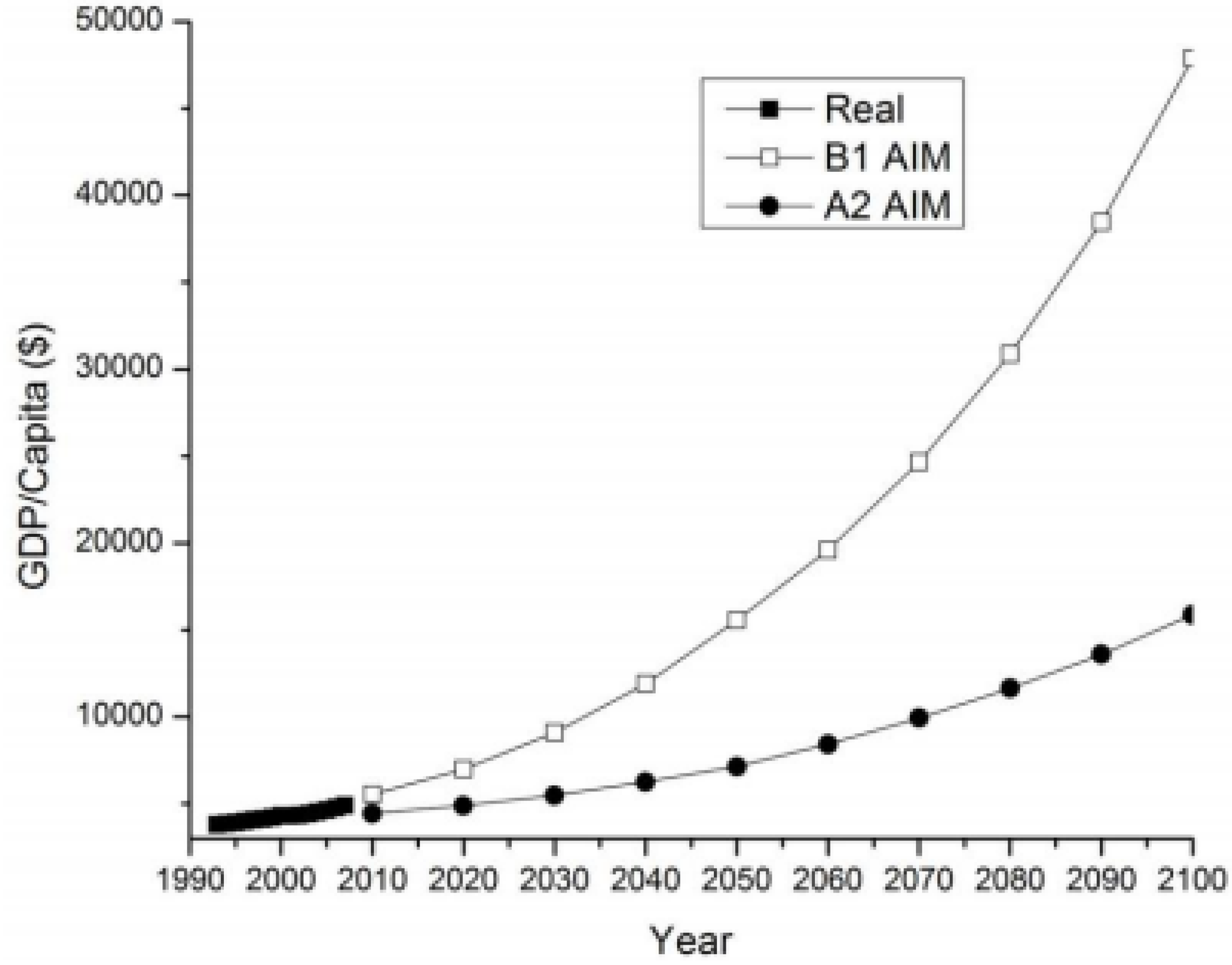 Sustainability 02 00204 g003