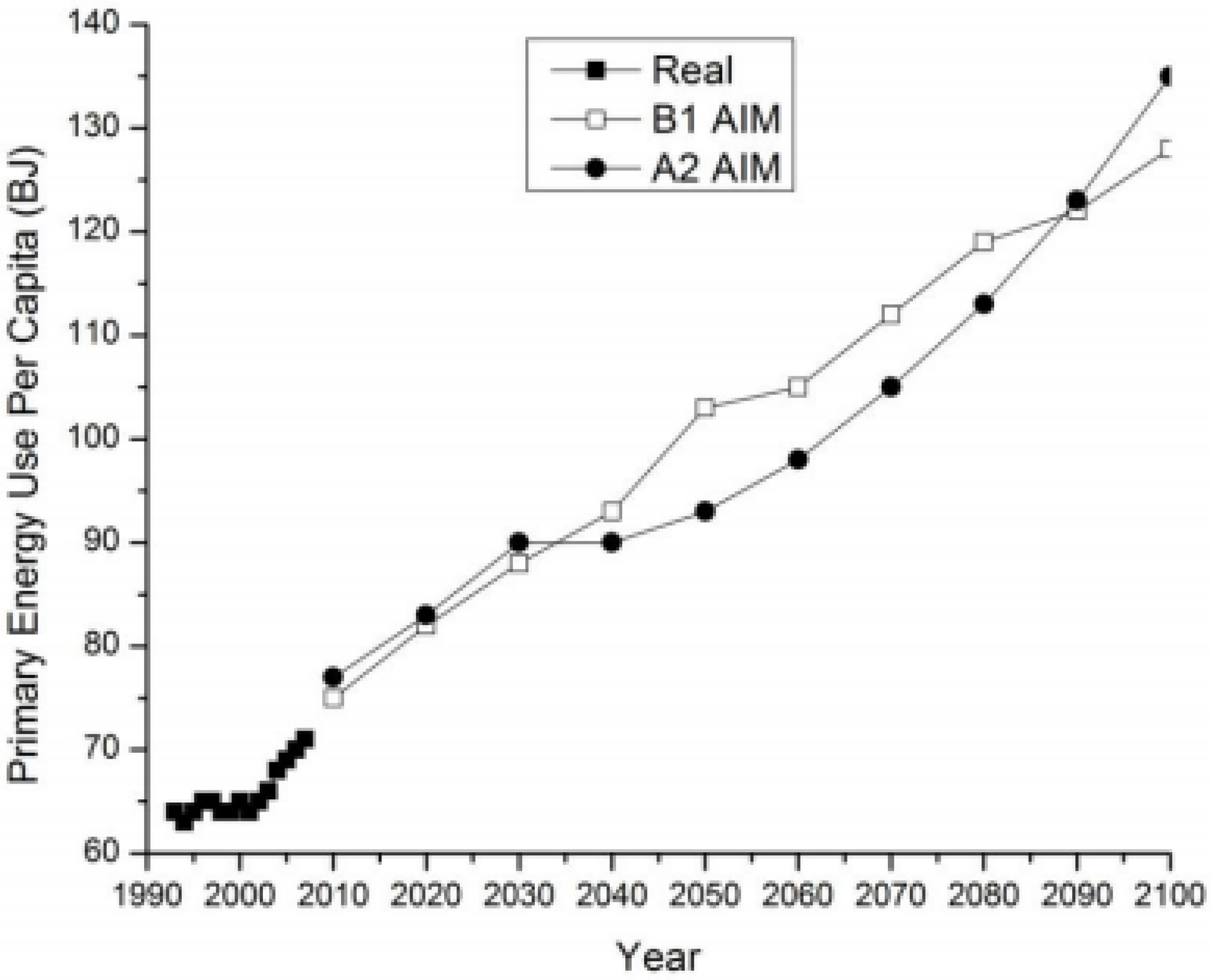 Sustainability 02 00204 g004