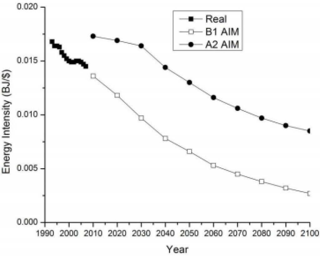 Sustainability 02 00204 g005 1024