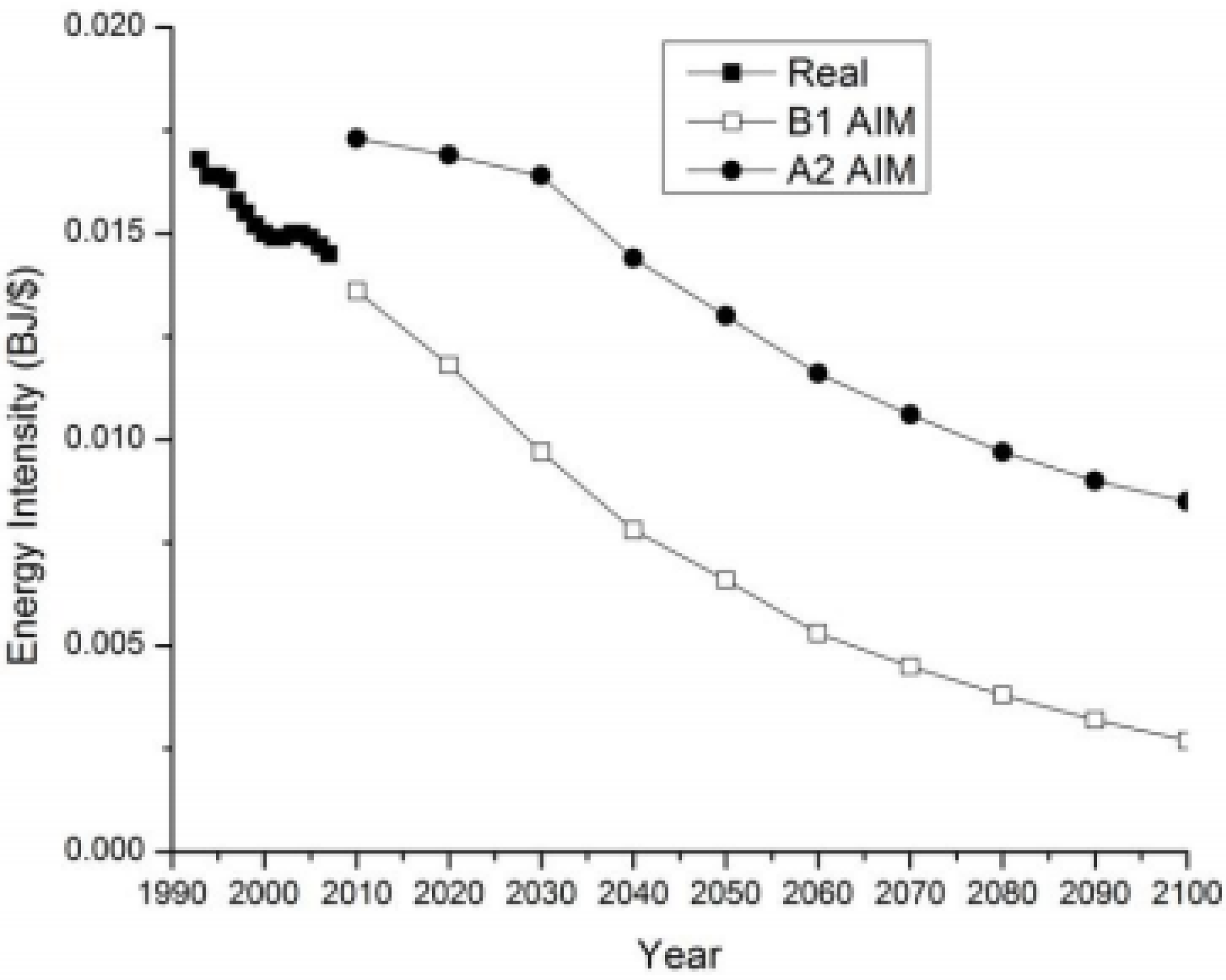 Sustainability 02 00204 g005
