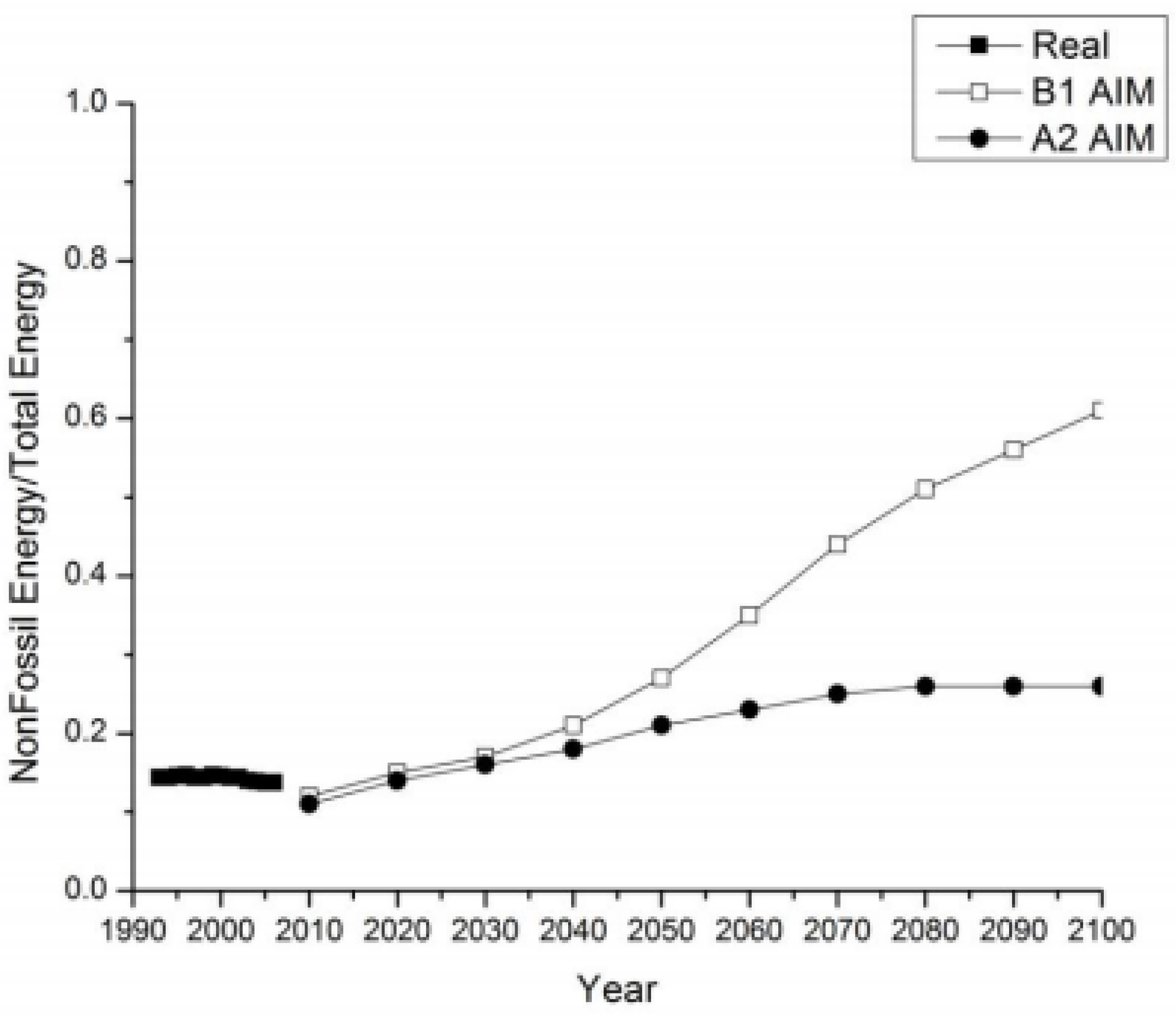Sustainability 02 00204 g006