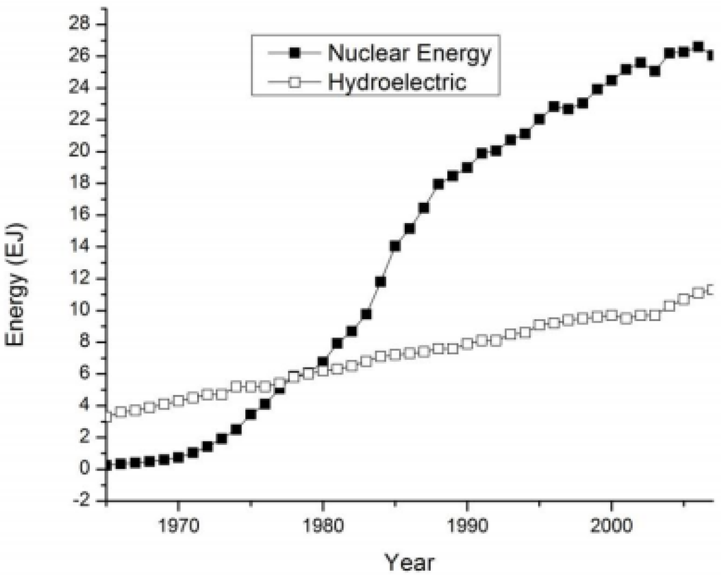 Sustainability 02 00204 g007 1024