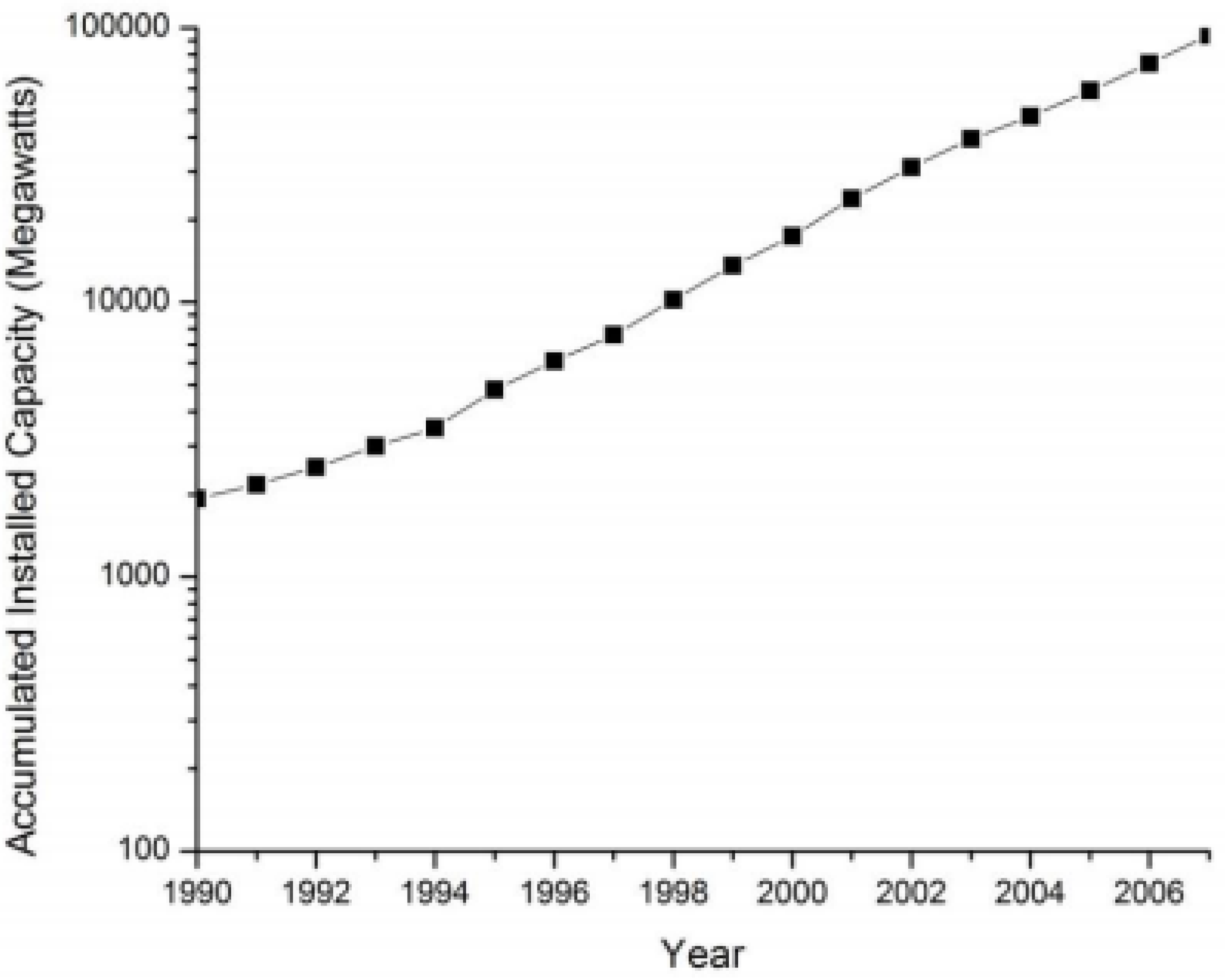 Sustainability 02 00204 g008