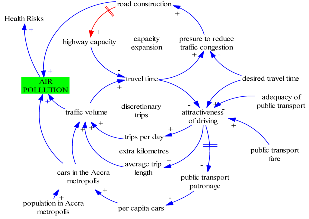 Sustainability 02 00252 g003 1024