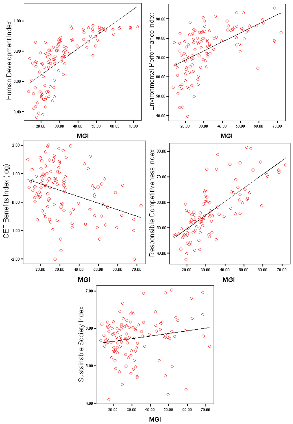 Sustainability 02 00280 g002 1024