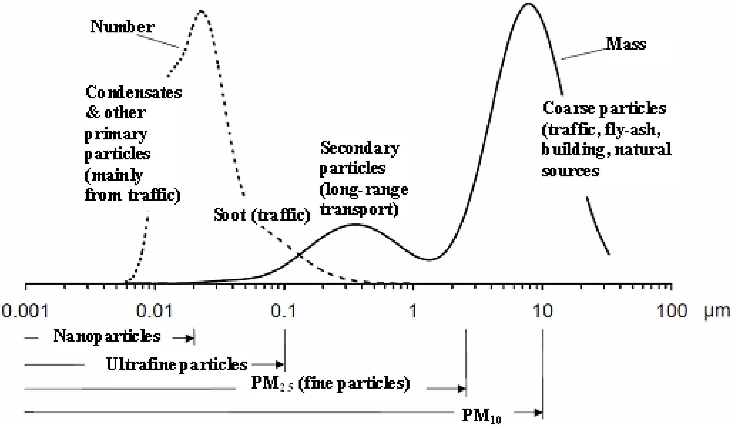 Sustainability 02 00294 g002