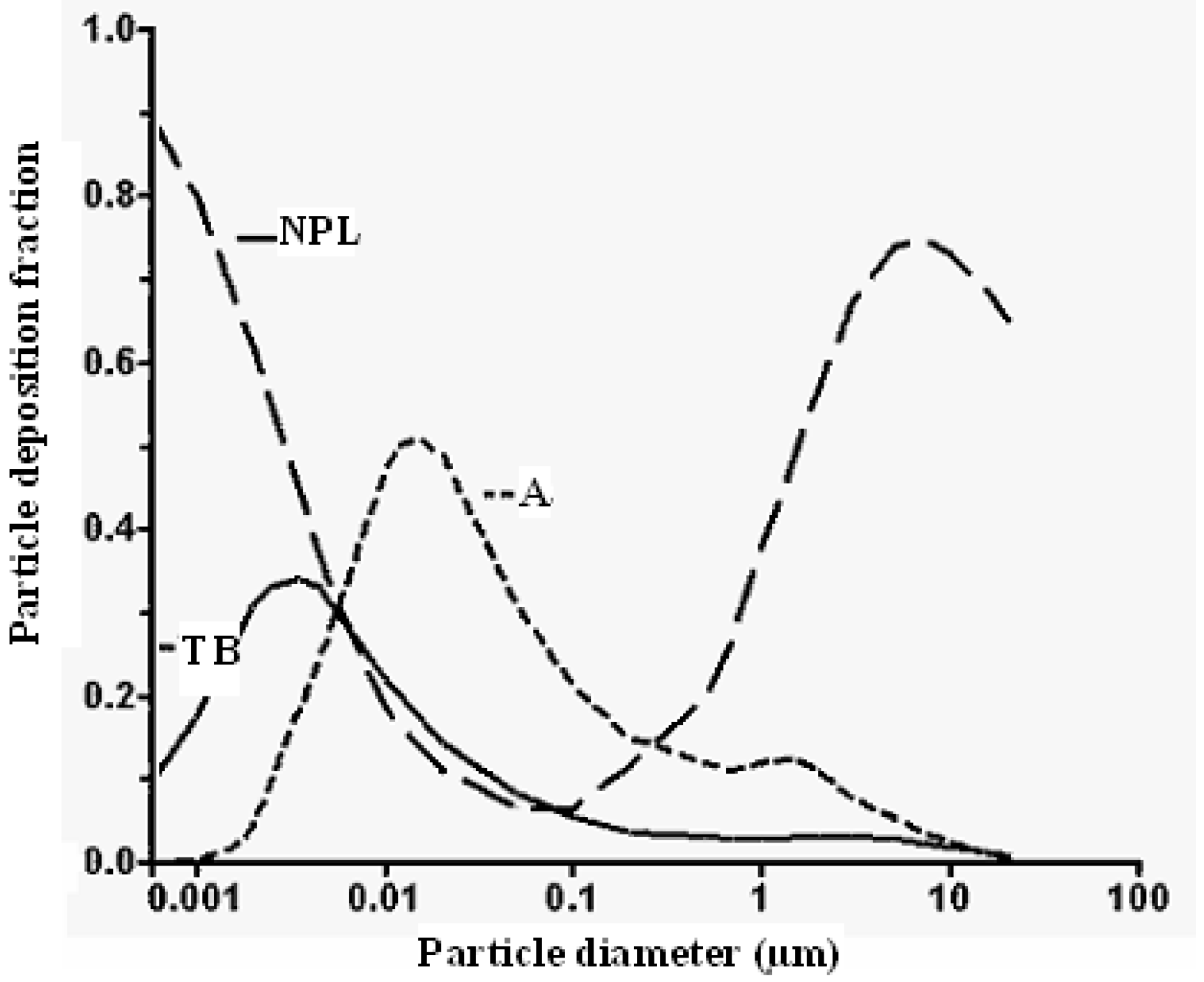 Sustainability 02 00294 g003