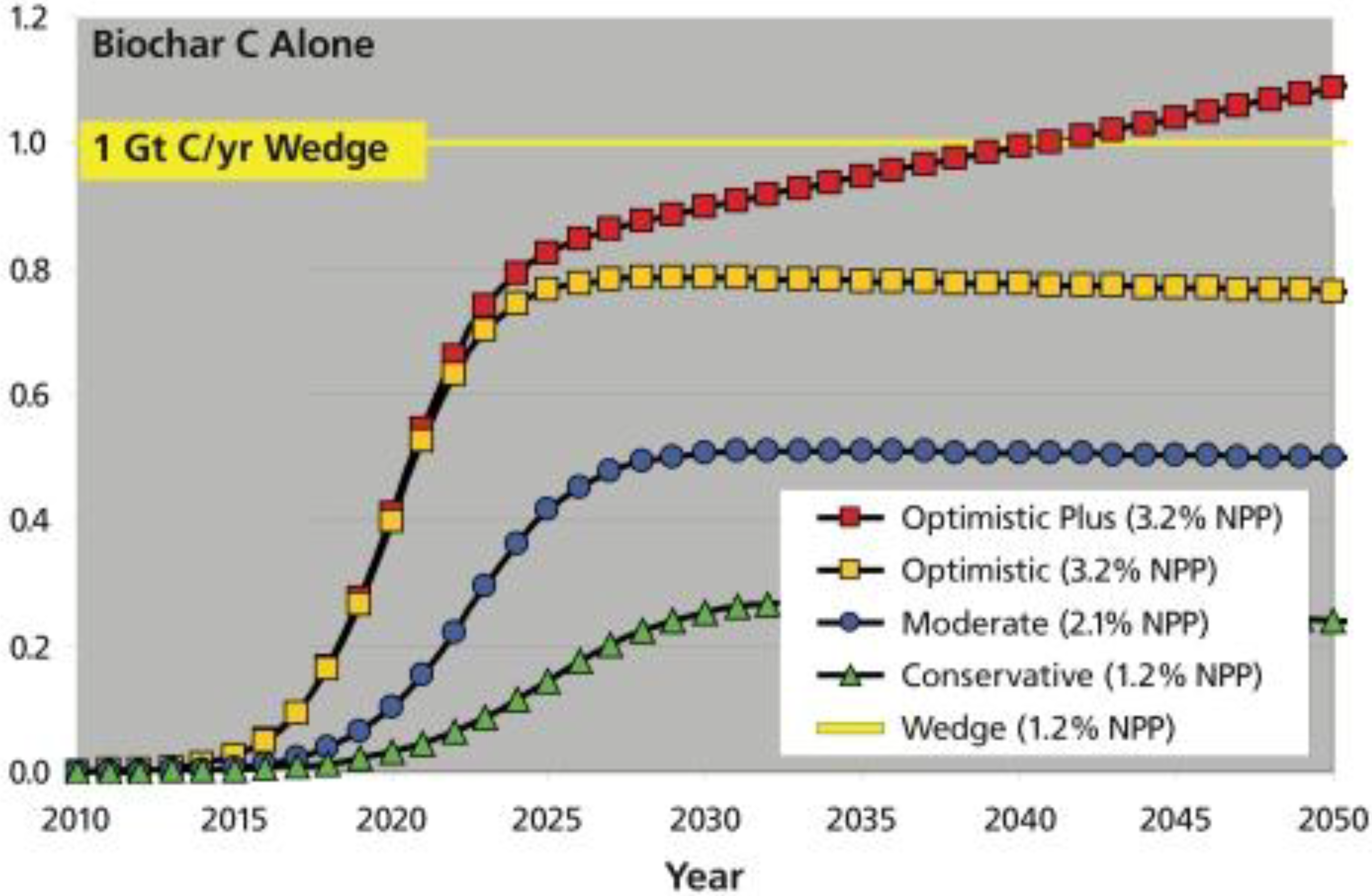 Sustainability 02 00294 g004