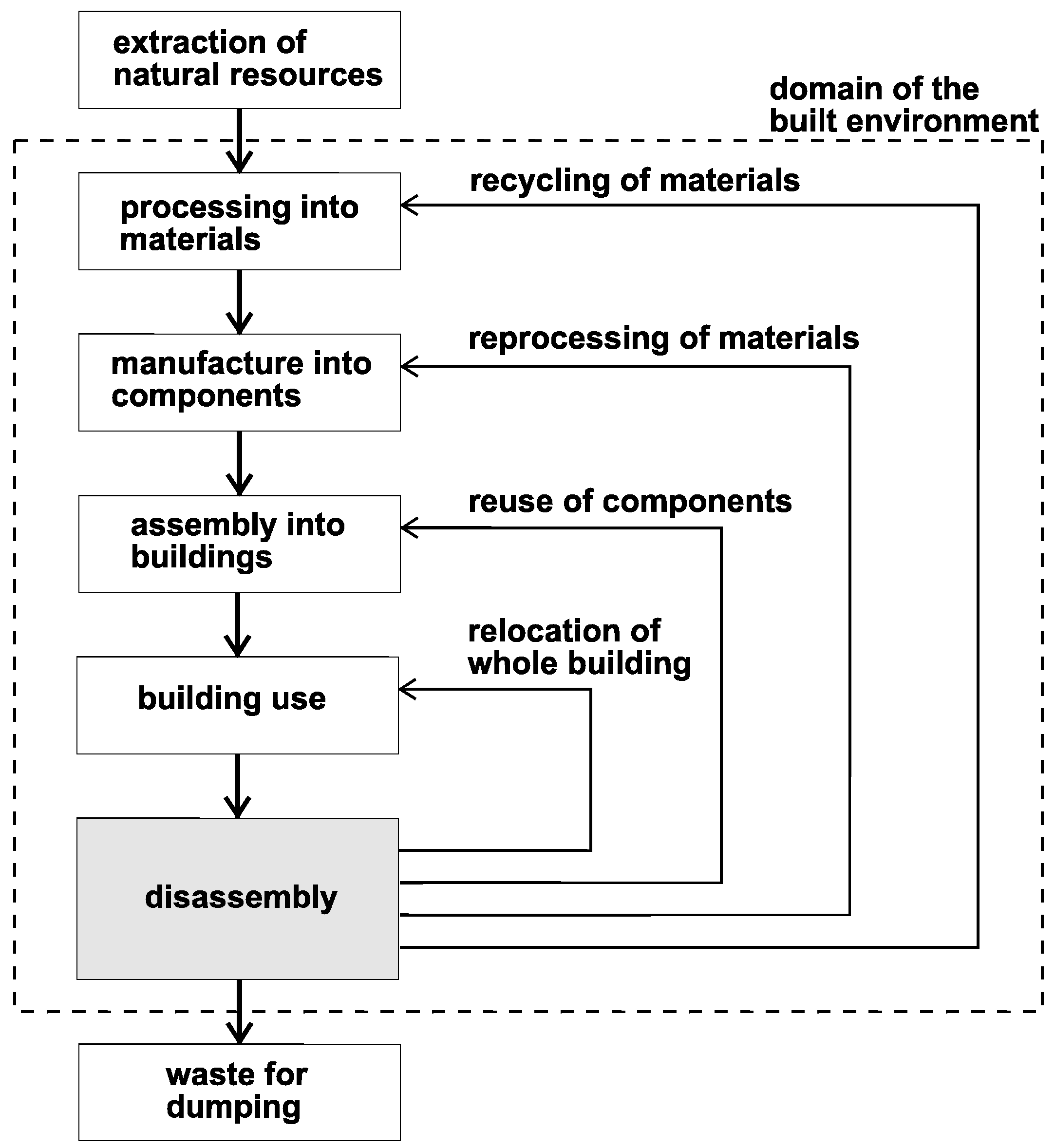 Sustainability 02 00428 g004