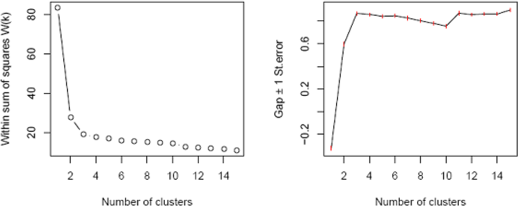 Sustainability 02 00533 g001a 1024