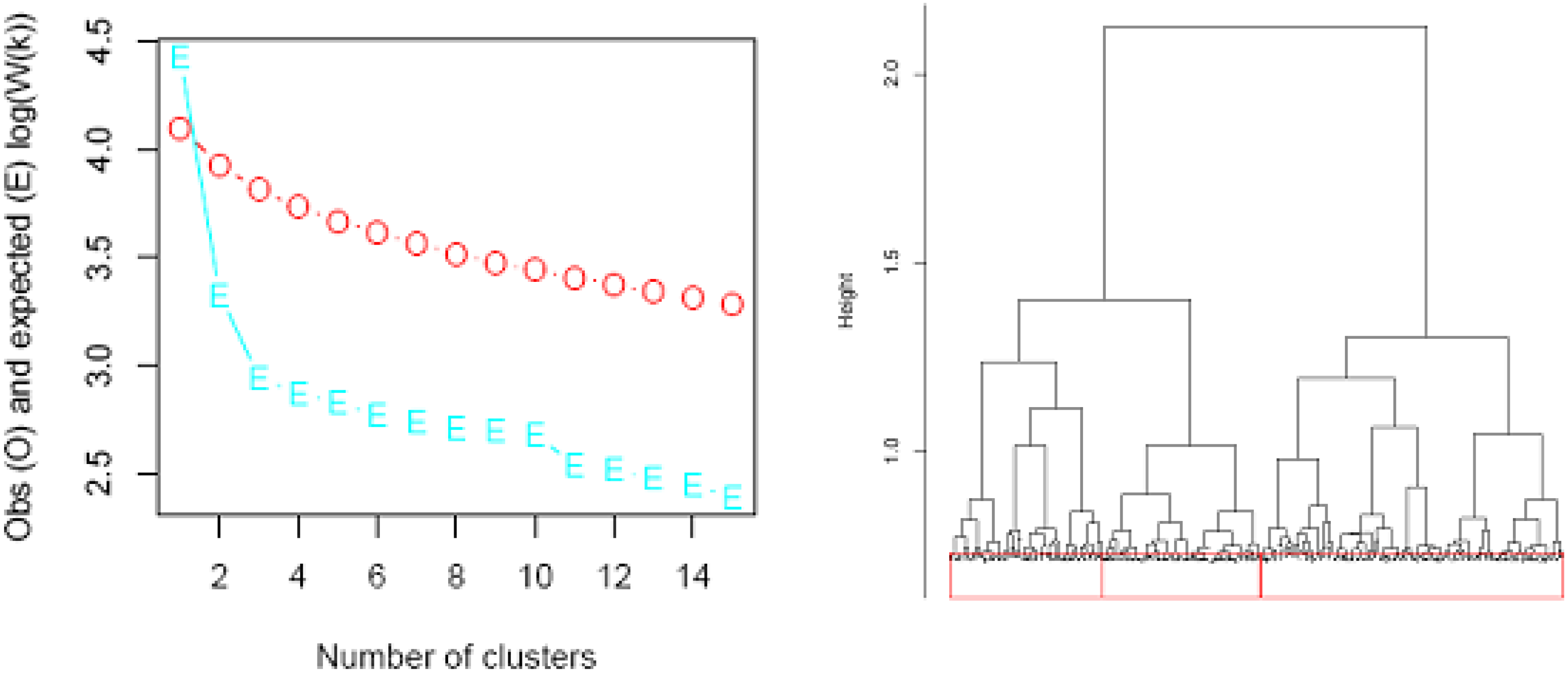 Sustainability 02 00533 g001b