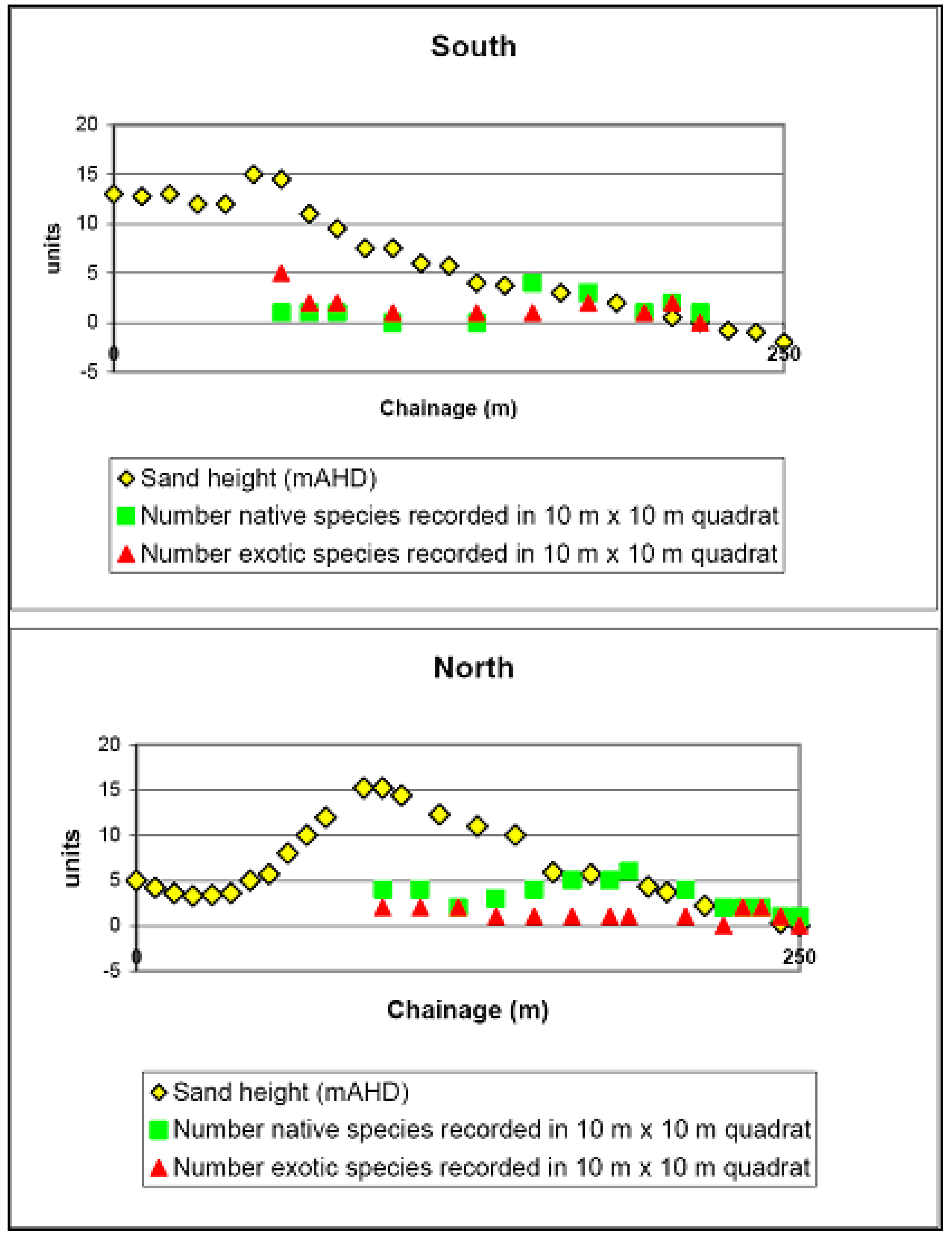 Sustainability 02 00717 g004