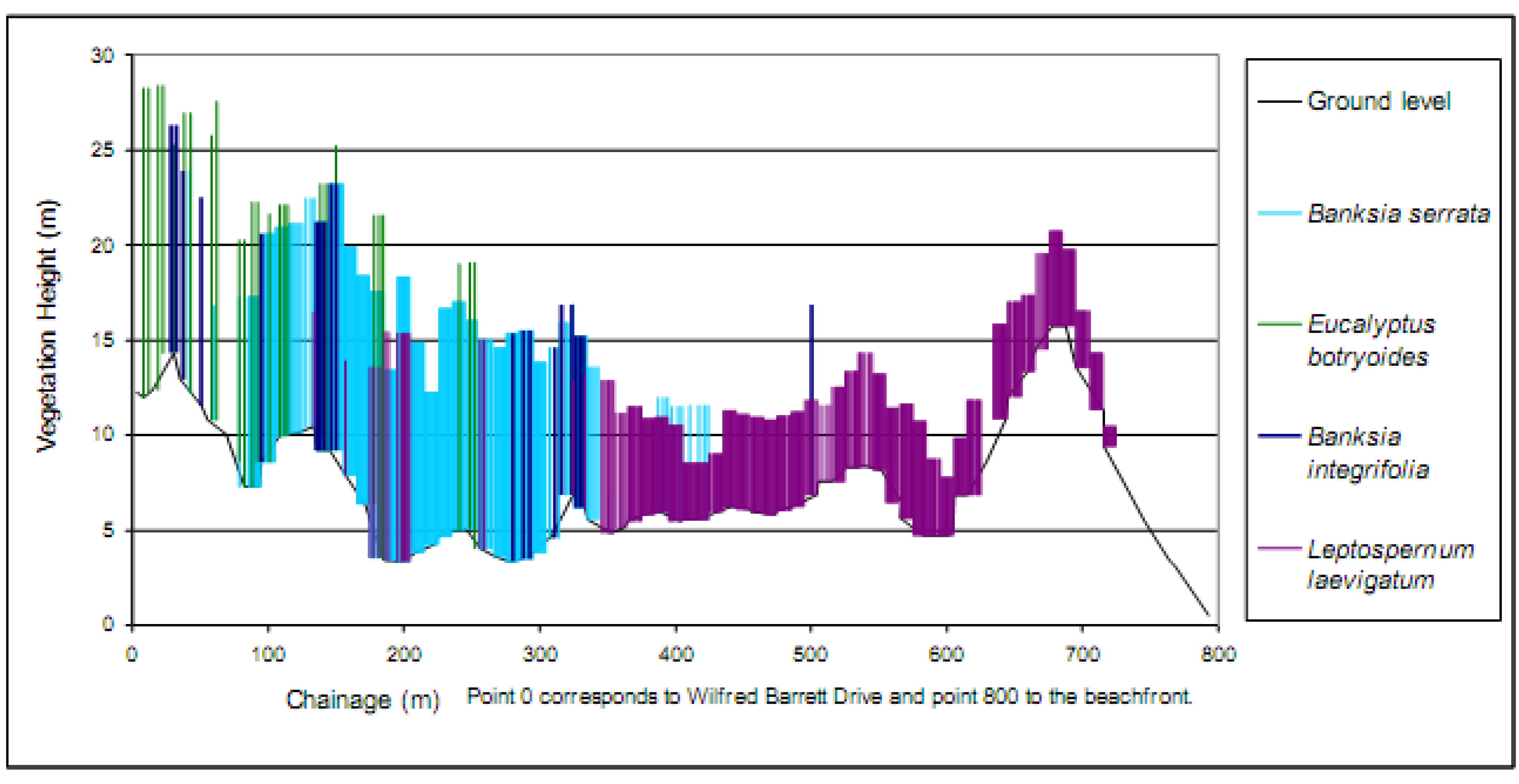 Sustainability 02 00717 g006