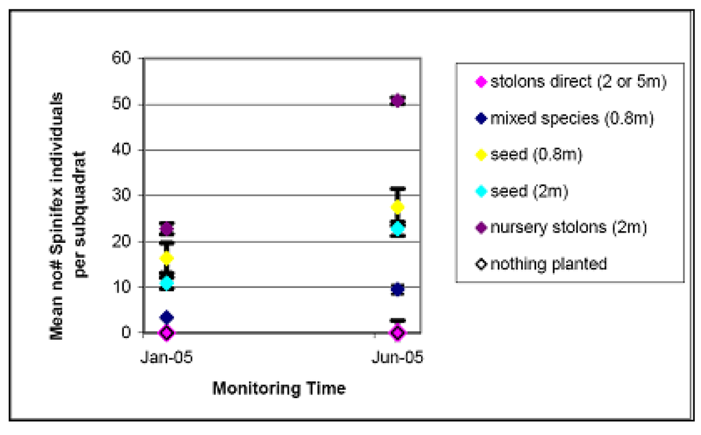 Sustainability 02 00717 g011 1024
