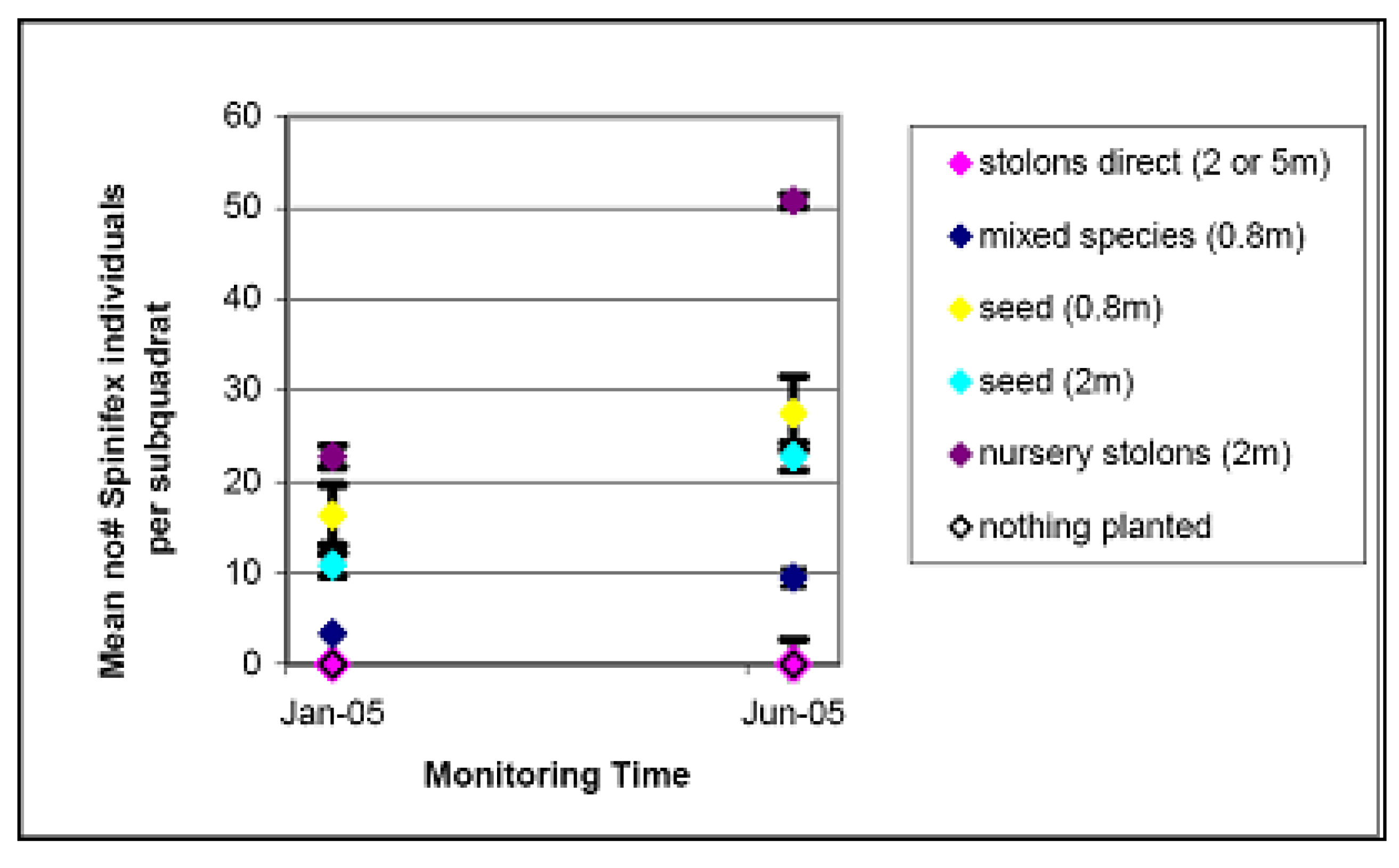 Sustainability 02 00717 g011