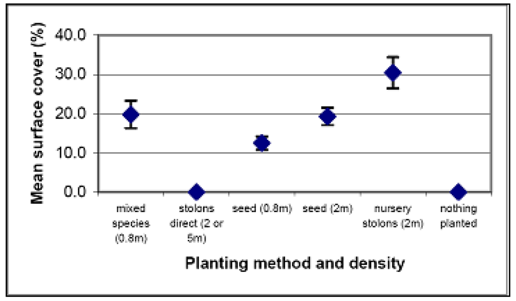 Sustainability 02 00717 g012 1024