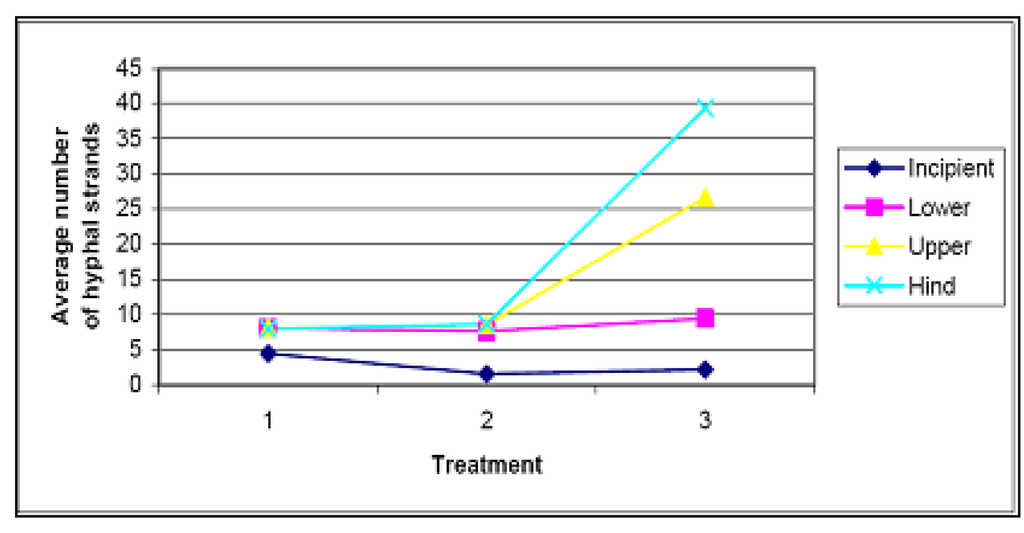 Sustainability 02 00717 g016 1024