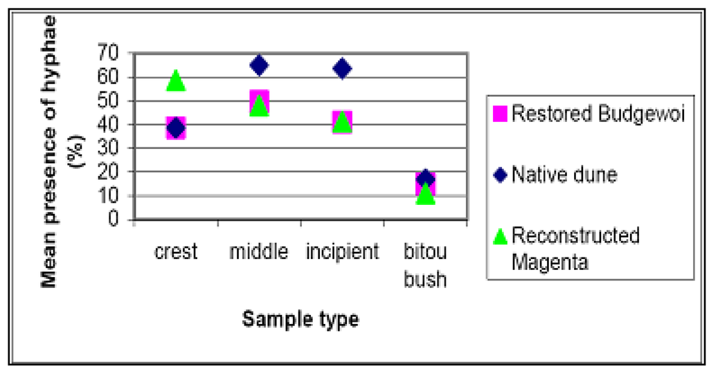 Sustainability 02 00717 g017 1024
