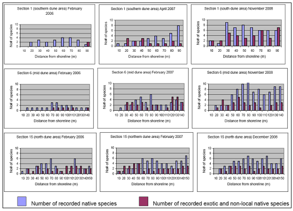 Sustainability 02 00717 g021 1024