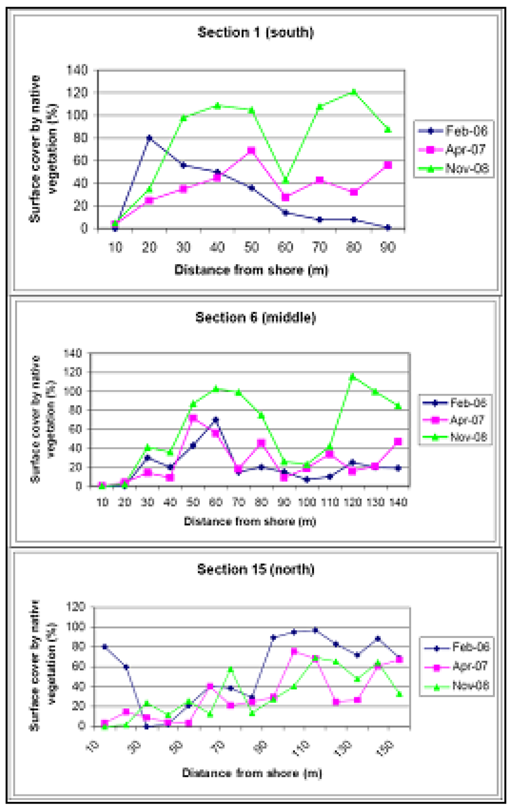 Sustainability 02 00717 g022 1024